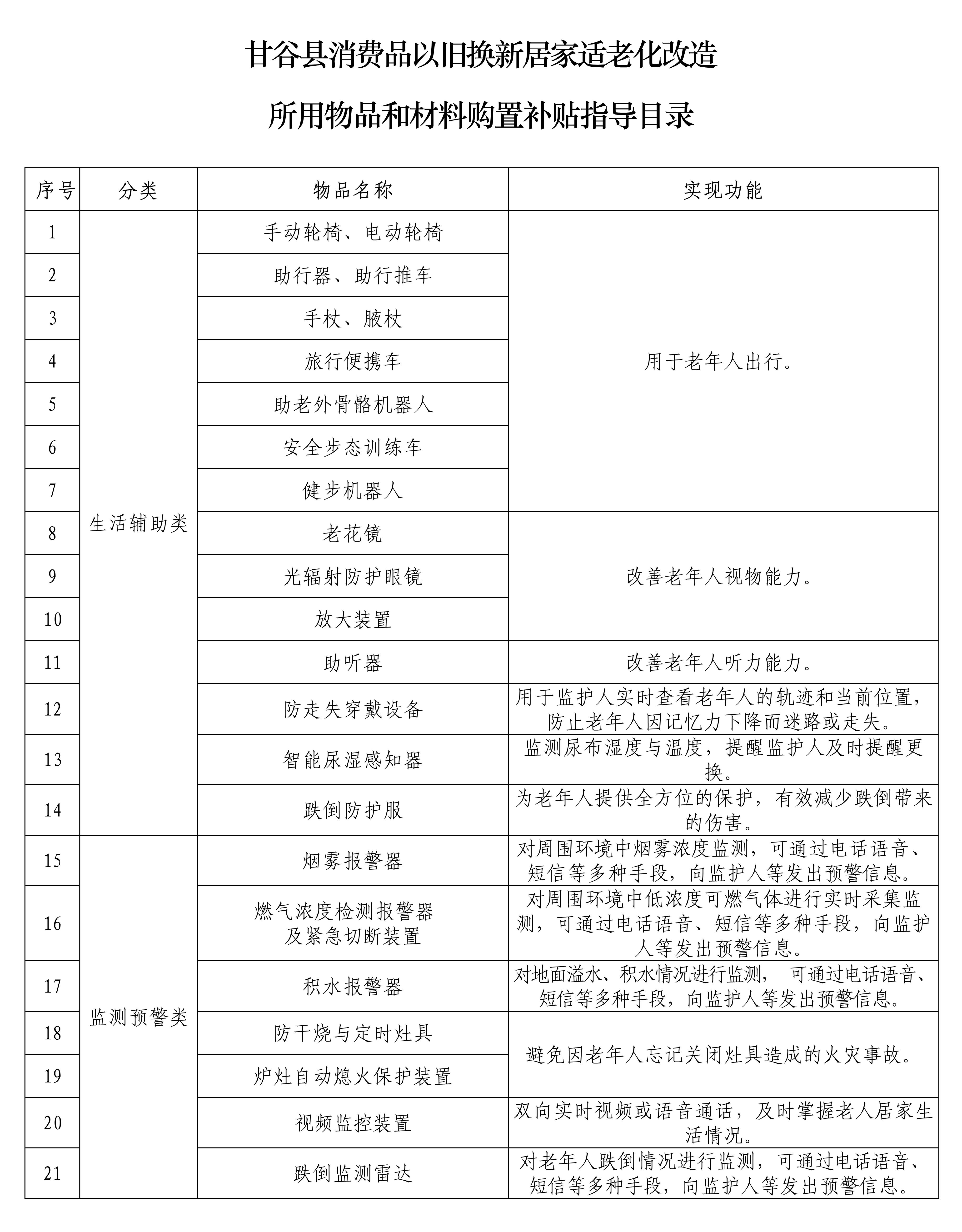 甘谷县民政局关于开展消费品以旧换新居家适老化改造补贴的公告_1