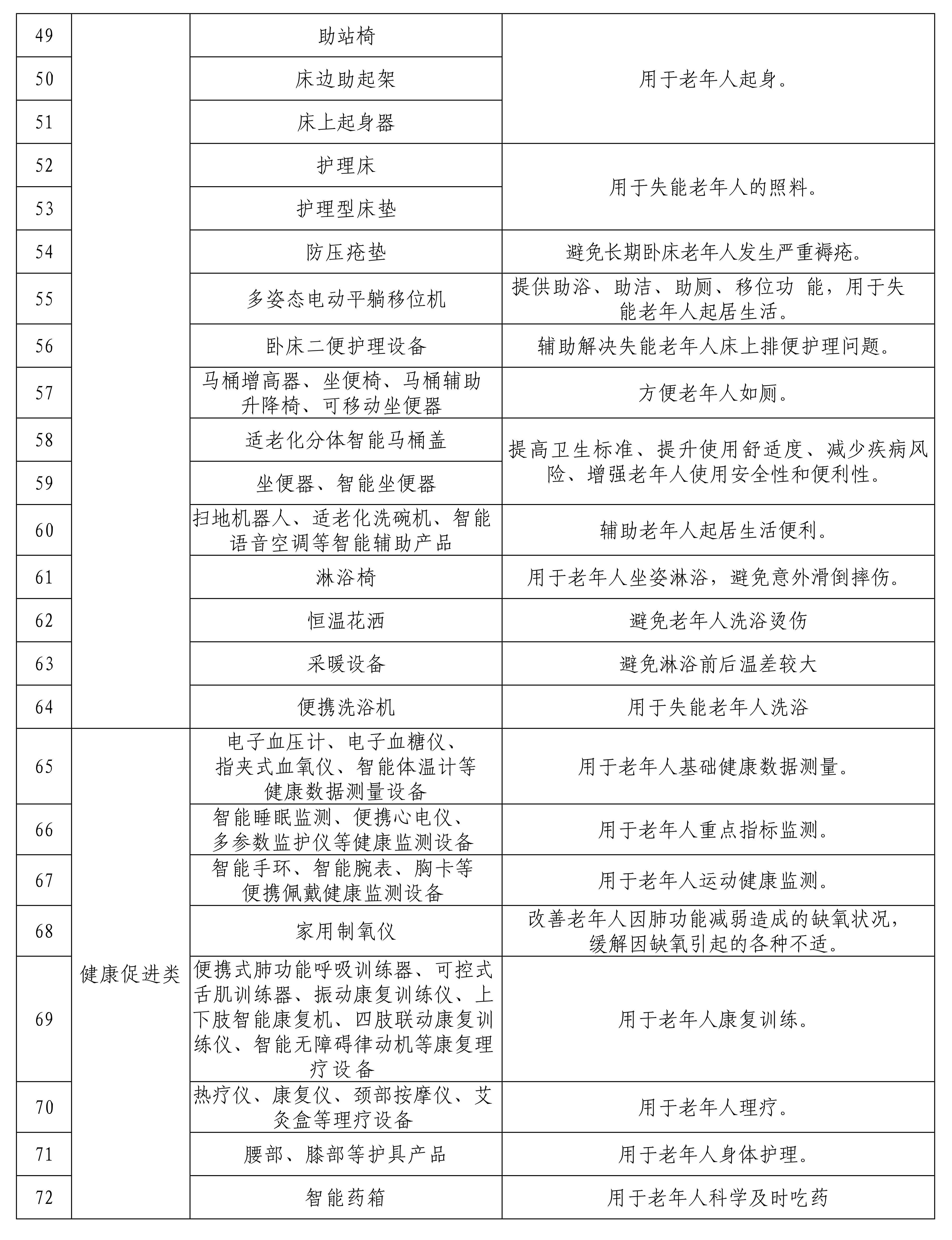 甘谷县民政局关于开展消费品以旧换新居家适老化改造补贴的公告_3